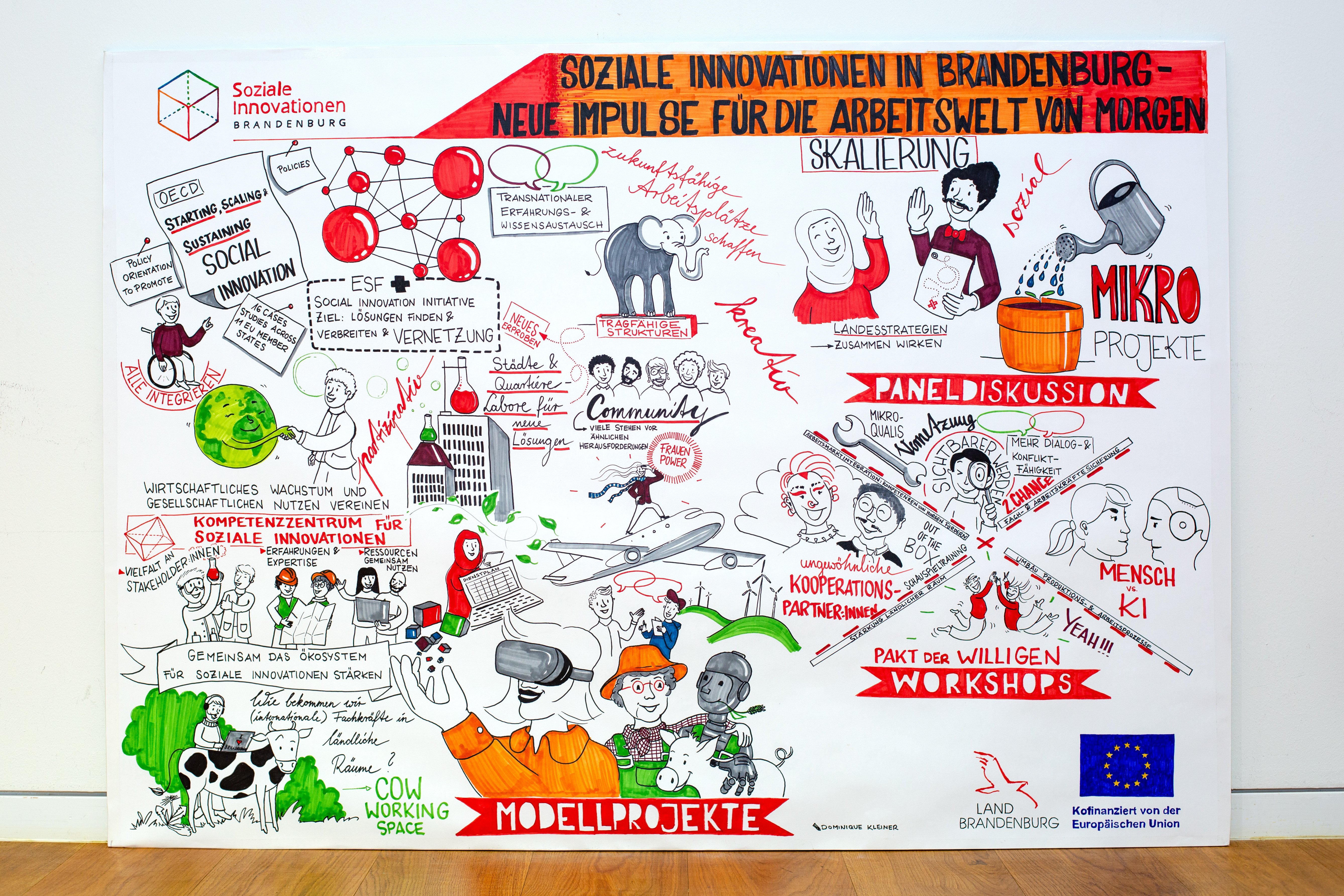 Graphic Recording von Dominique Kleiner mit vielen Bild- und Text-Elementen.