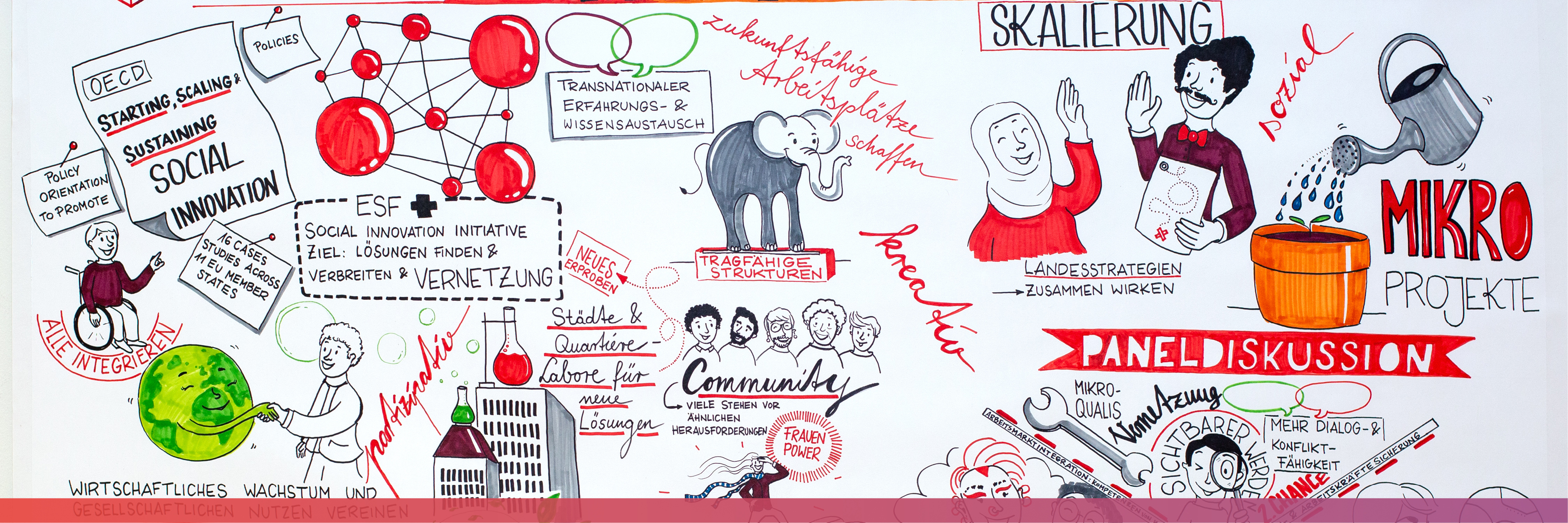 Graphic Recording von Dominique Kleiner mit vielen Bild- und Text-Elementen.
